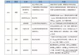 由第三代半導(dǎo)體電力電子技術(shù)路線圖引發(fā)的思考